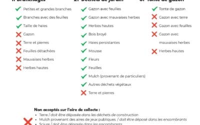 Recyclace des déchets verts